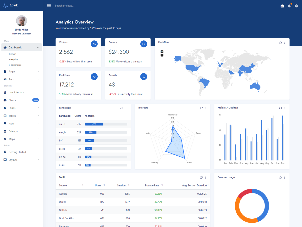 Analytics Bootstrap 5 Dashboard Theme